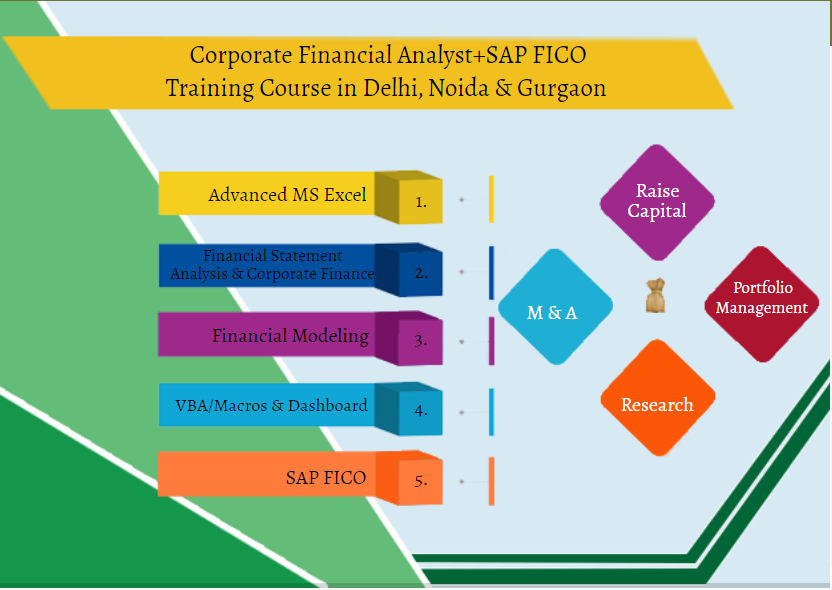 Read more about the article Financial Modelling Training Course in Delhi, 110050. Best Online Live Financial Analyst Training in Chandigarh by IIT Faculty , [ 100% Job in MNC] July Offer’24, Learn Financial Software Orac;e EssbaseSkills, Top Training Center in Delhi NCR – SLA Consultants India,